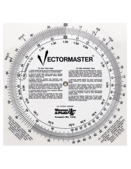 Vectormaster - Ronde Rekenschijf
