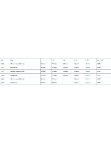 Plastimo Dekdop Brandstof 51 mm Polyamide | Shipsworld