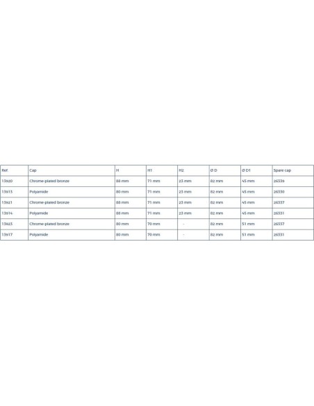 Plastimo Dekdop Brandstof 51 mm Polyamide | Shipsworld