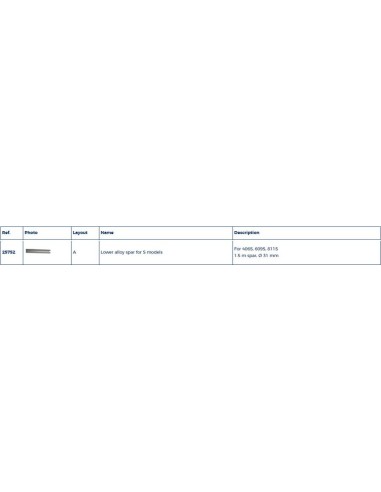 Plastimo S-serie onderste profiel rolfok | Shipsworld