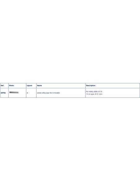 Plastimo S-serie onderste profiel rolfok | Shipsworld