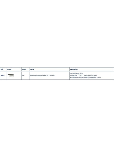 Plastimo S-serie Profielset 1.5m | Shipsworld