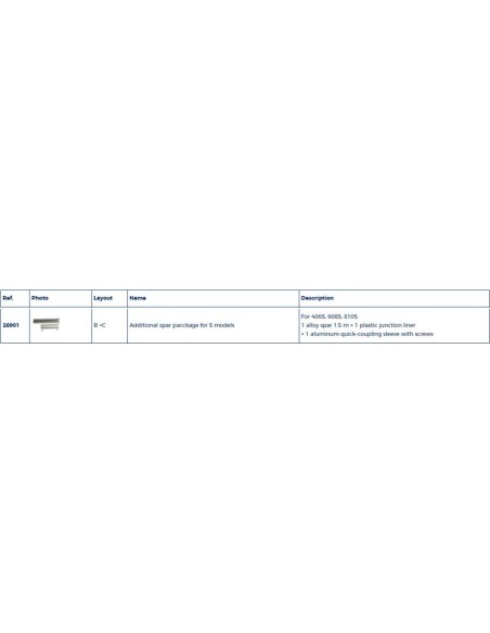 Plastimo S-serie Profielset 1.5m | Shipsworld