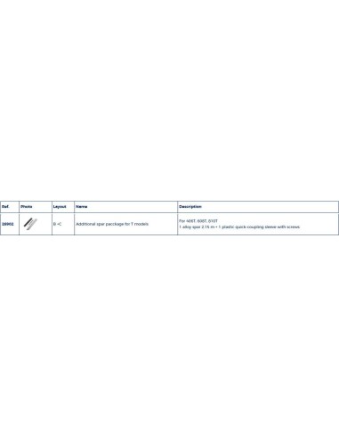 Plastimo T-serie Profielset 2.15m | Shipsworld