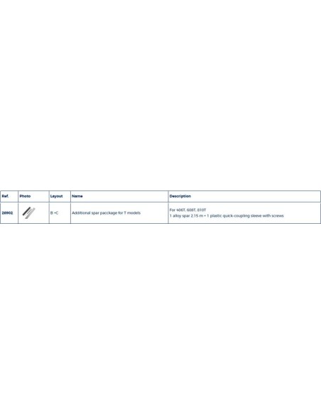Plastimo T-serie Profielset 2.15m | Shipsworld