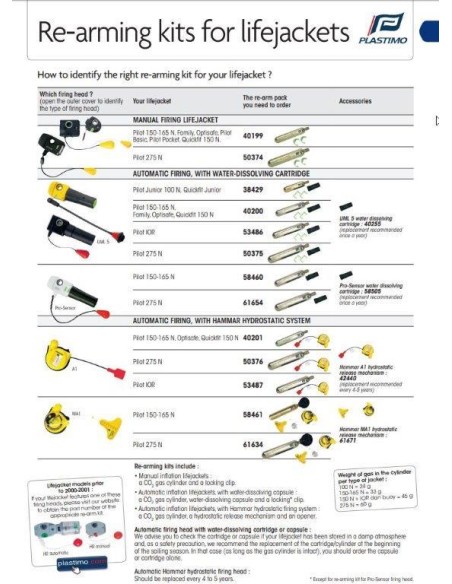 Plastimo Herlaadset 24gr met UML 5 | Shipsworld