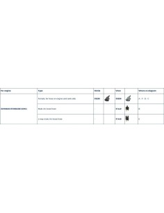Plastimo Slangconnector Johnson Evinrude Female | Shipsworld 2