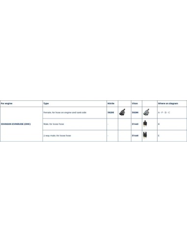 Plastimo Slangconnector Johnson Evinrude Female | Shipsworld