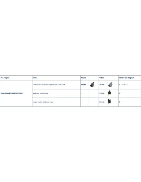 Plastimo Slangconnector Johnson Evinrude Female | Shipsworld
