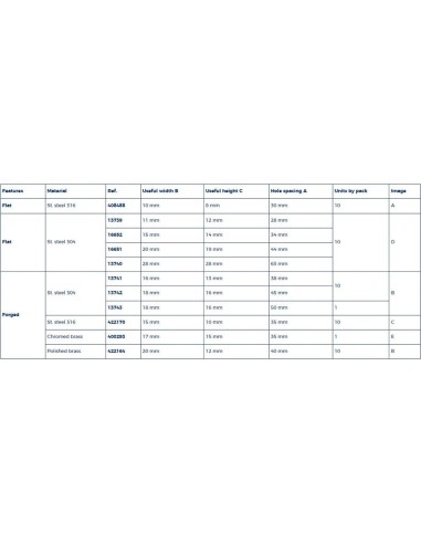 Plastimo Dekbeugel RVS 316 35 mm (10) | Shipsworld