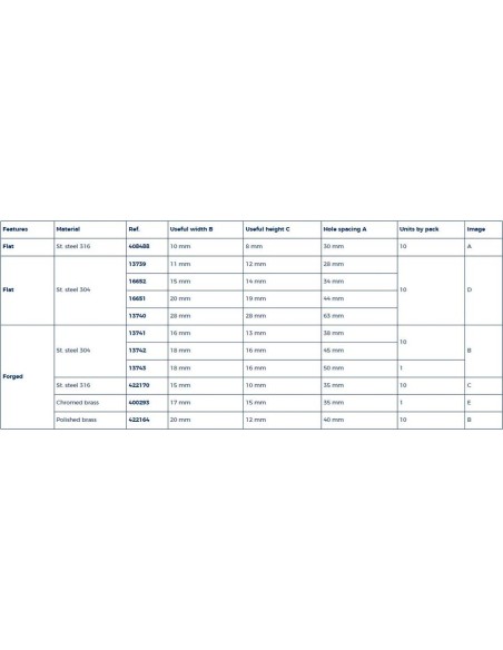 Plastimo Dekbeugel RVS 316 35 mm (10) | Shipsworld