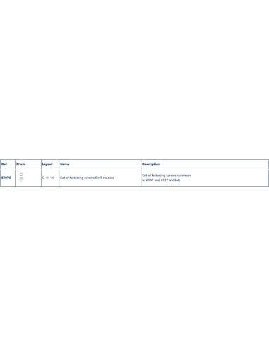Plastimo T-serie schroevenset rolfoksysteem | Shipsworld