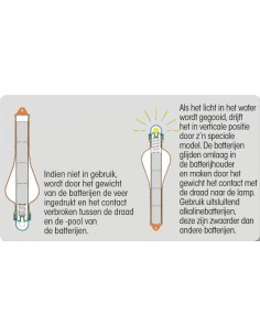 Plastimo Drijvend Reddingsboeilicht | Shipsworld 2