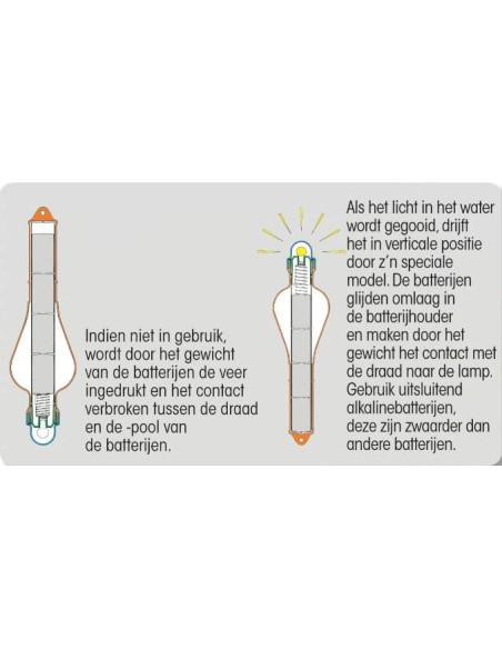 Plastimo Drijvend Reddingsboeilicht | Shipsworld