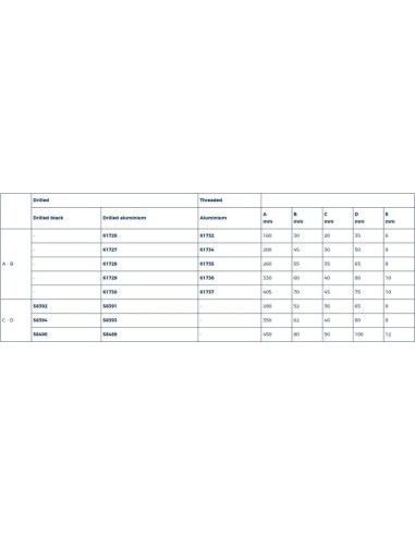 Plastimo Aluminium Kikker 200 mm | Shipsworld