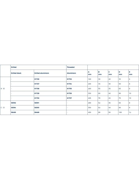 Plastimo Aluminium Kikker 200 mm | Shipsworld