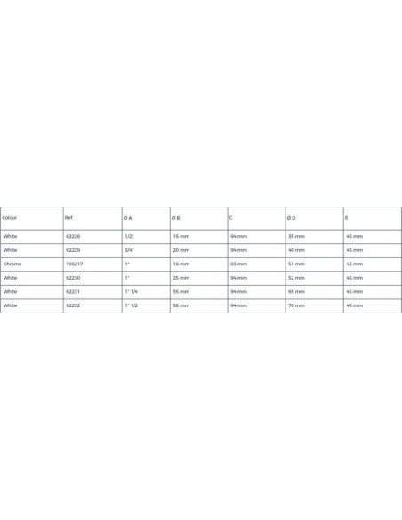 Plastimo Huiddoorvoer Verzonken 3/4 Inch | Shipsworld