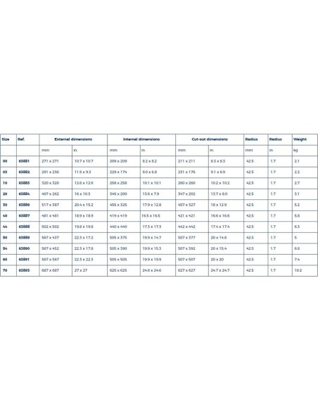 Plastimo Dekluik Maat 44 (442x442mm) | Shipsworld