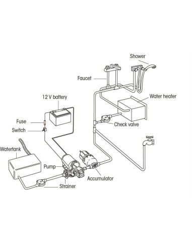 Plastimo Drinkwaterpomp AquaKing std 3.0 12V | Shipsworld