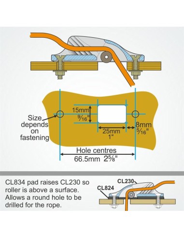 Clamcleat MK1 met onder rol 3-6 mm | Shipsworld