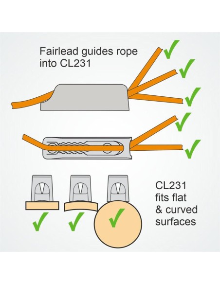 Clamcleat Midi met Fairlead 4-8mm Zwart | Shipsworld