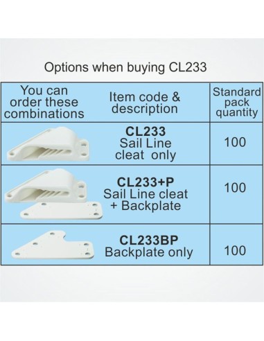Witte Achterplaat voor CL233 Clamcleat | Shipsworld