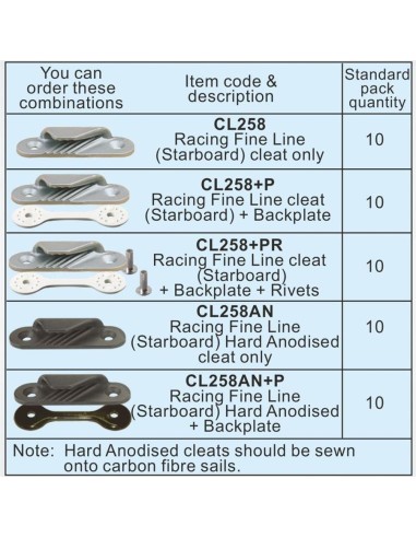 Clamcleat Racing Fine Line Stuurboord | Shipsworld