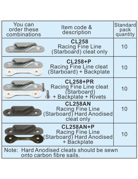 Clamcleat Racing Fine Line Stuurboord | Shipsworld