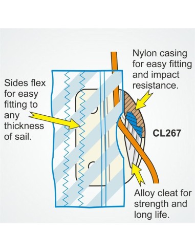 Clamcleat Racing Sail Edge 2-4 mm | Shipsworld