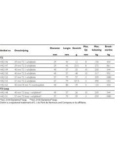 Harken 29C T2 1-schijfsblok | Shipsworld 2