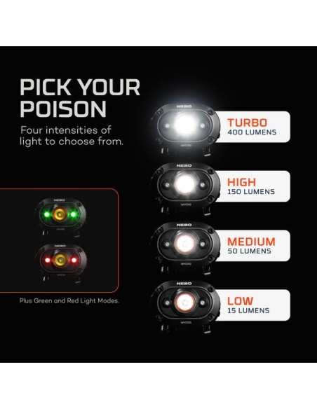 Nebo Mycro Oplaadbare Hoofdlamp | Shipsworld