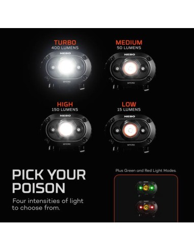 Nebo Mycro Oplaadbare Hoofdlamp | Shipsworld