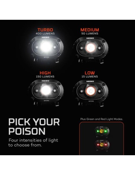Nebo Mycro Oplaadbare Hoofdlamp | Shipsworld