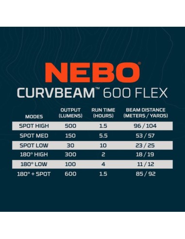 Nebo Curvbeam 600 Flex Hoofdlamp | Shipsworld