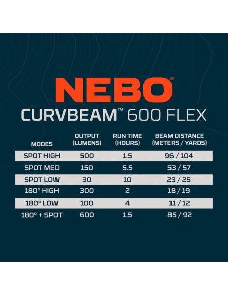 Nebo Curvbeam 600 Flex Hoofdlamp | Shipsworld
