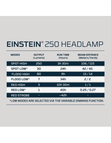 Nebo Einstein 250 Hoofdlamp | Shipsworld