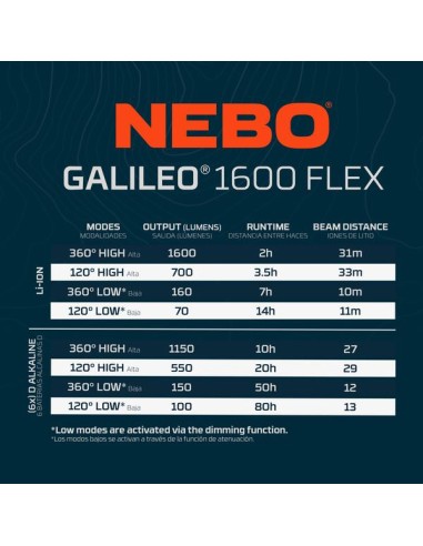 Nebo Galileo 1600 Flex lantaarn | Shipsworld