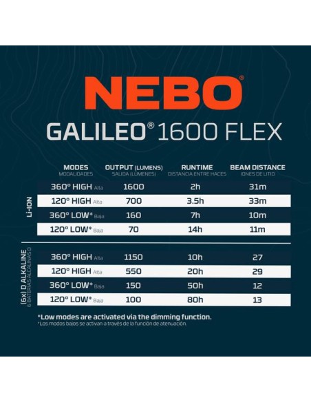 Nebo Galileo 1600 Flex lantaarn | Shipsworld