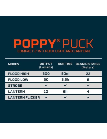 Nebo Lantaarn Poppy Puck | Shipsworld