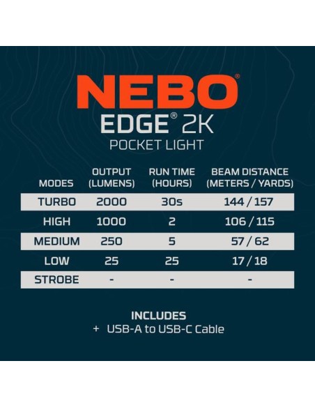 Nebo Zaklamp Edge 2K oplaadbaar | Shipsworld