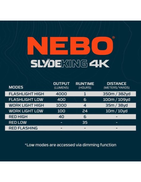 Nebo Slyde King 4K Oplaadbare Zaklamp | Shipsworld