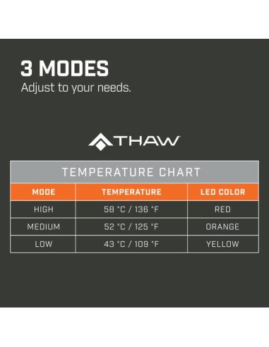 Thaw Verwarmd Zitkussen met Batterij | Shipsworld
