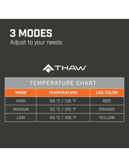 Thaw Verwarmd Zitkussen met Batterij | Shipsworld