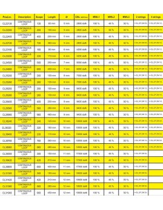 TyeTec Continuous Loop 5 mm | Shipsworld 2