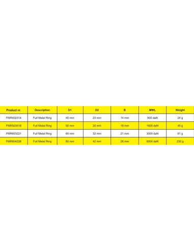 TyeTec Full Metall Ring 1800kg | Shipsworld