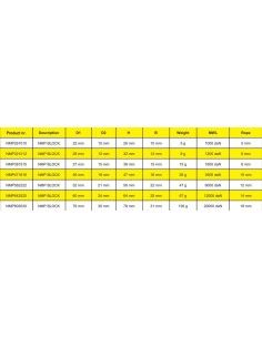 TyeTec NMP blok 12 mm | Shipsworld 2