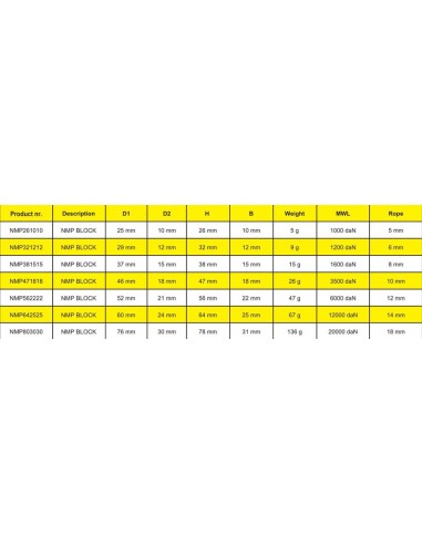 TyeTec NMP blok 12 mm | Shipsworld