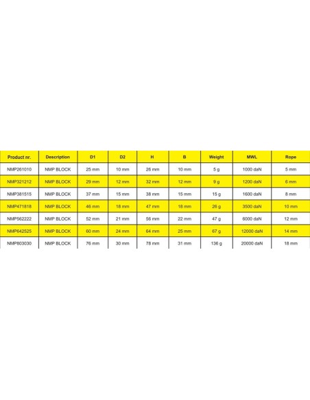 TyeTec NMP blok 12 mm | Shipsworld